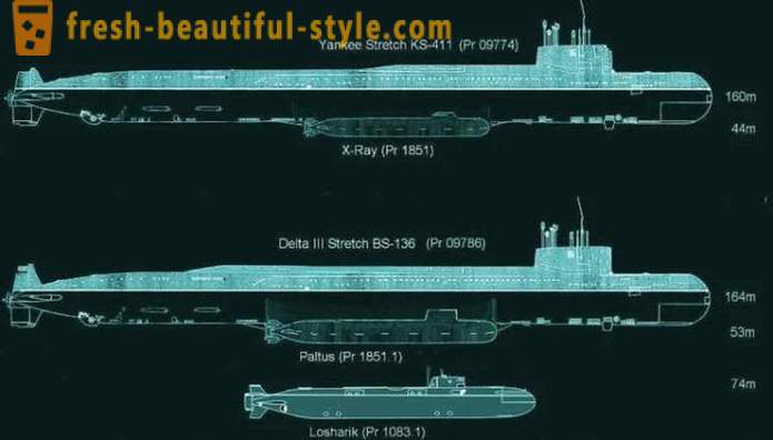 Secrets av de mest hemmelige russiske ubåten