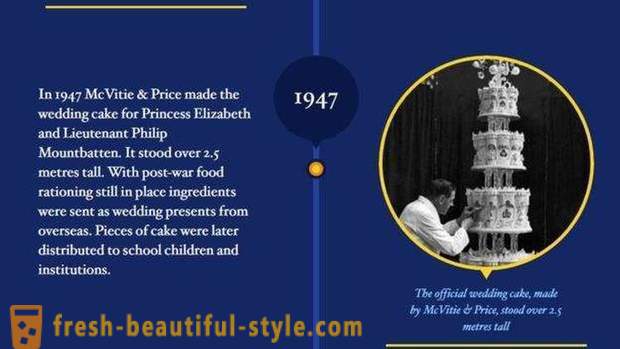 Dronning Elizabeth II og prins Philip feire platina bryllup