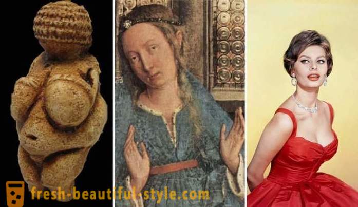 Fashion for kvinners bryster siden den paleolittiske til i dag