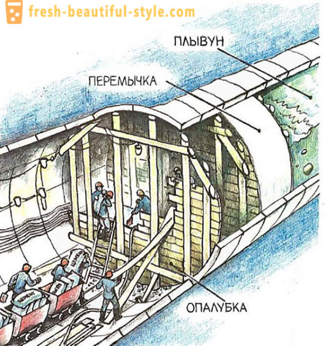 Stor erosjon: i 1970 nesten oversvømmet Leningrad subway