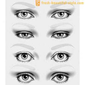 Make-up og øye form. Nyttige tips fra makeup artister