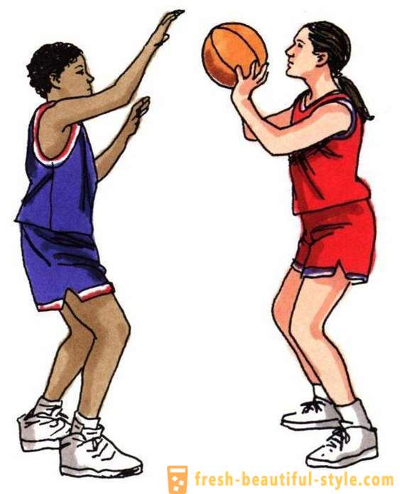 De grunnleggende reglene i spillet i basketball